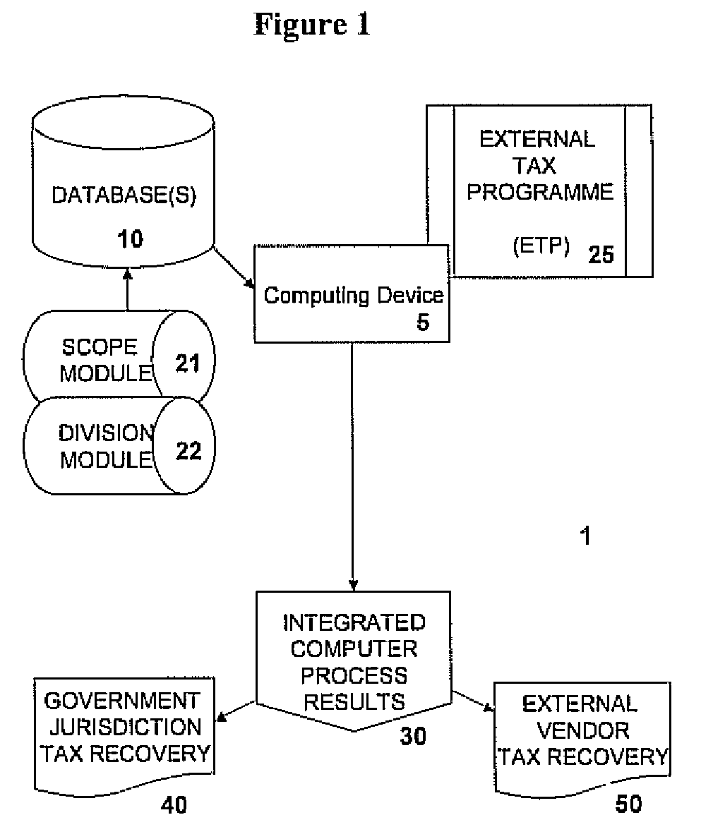 Method and system of self-auditing for recovering sales tax