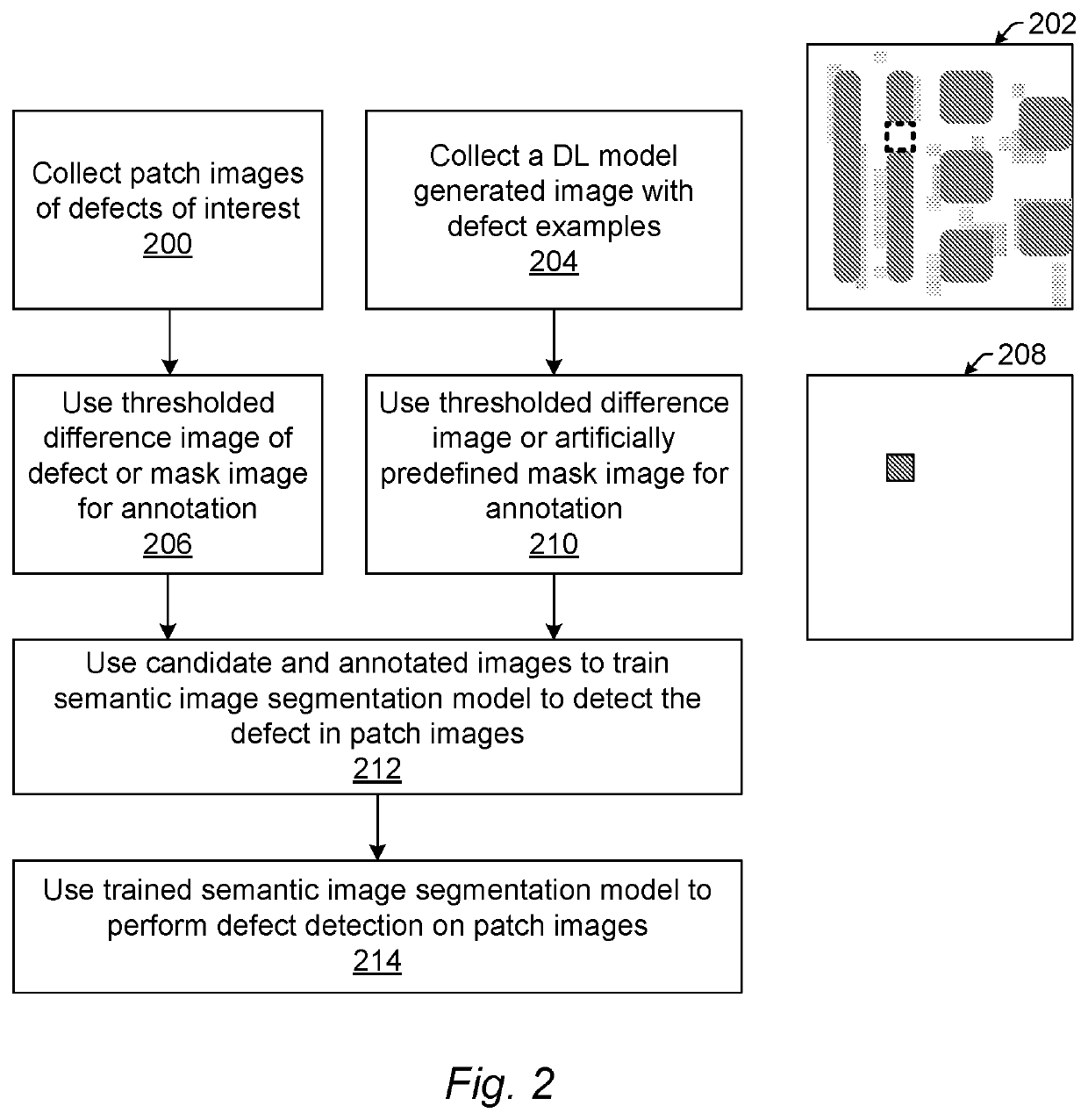 Semantic image segmentation for semiconductor-based applications