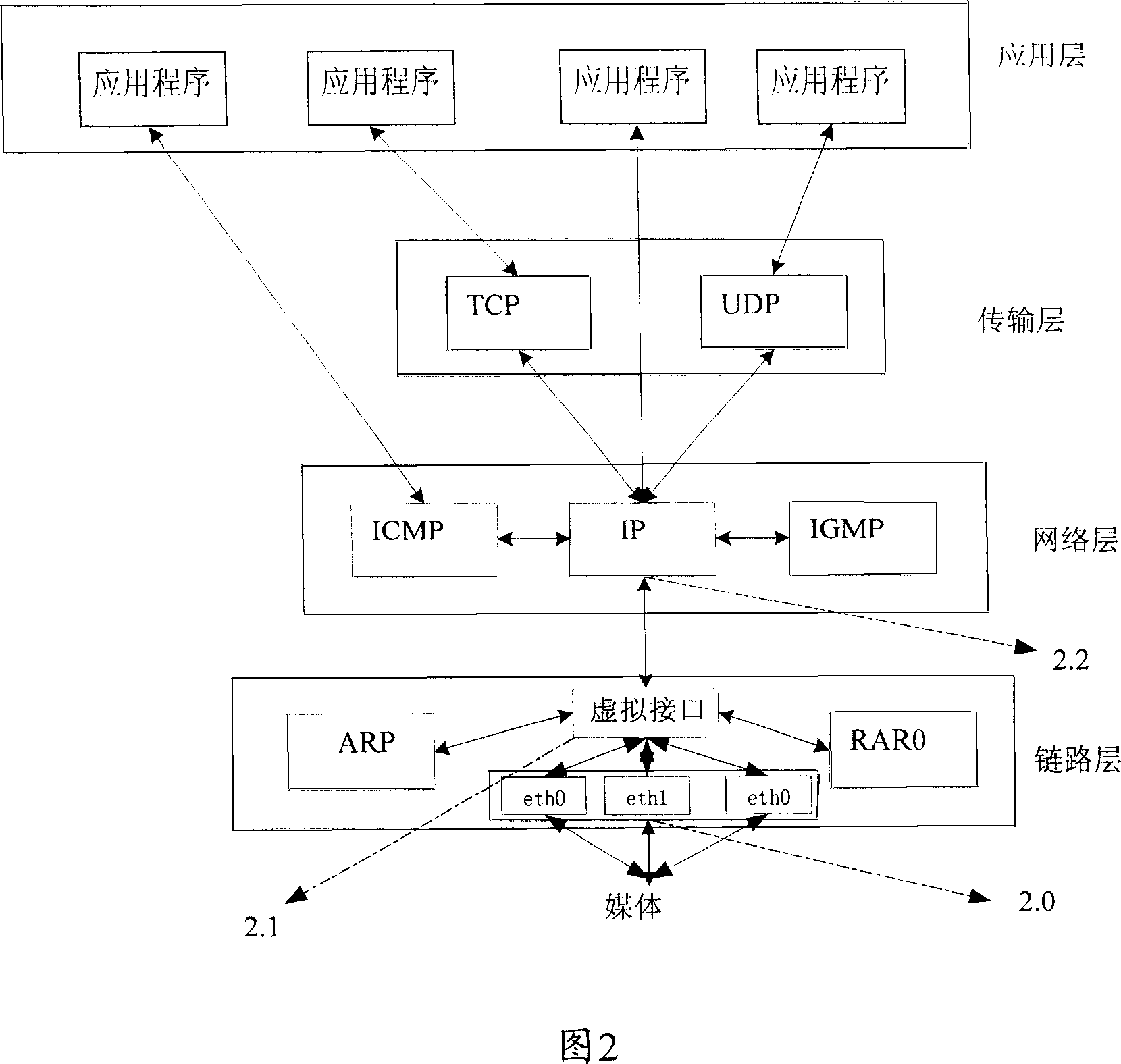 Data transmission method of network equipment based on multinetwork card and device