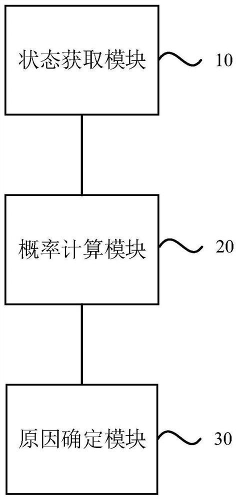 Method and device for analyzing reasons of disconnection signals of control loop of circuit breaker