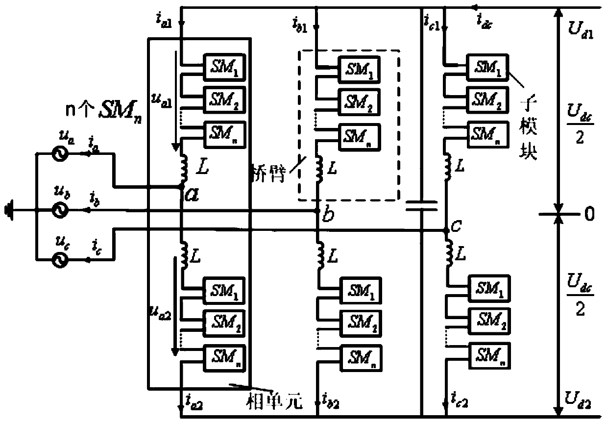 Three-phase modularized multi-level converter for VSC-HVDC (voltage source converter-high voltage DC) and carrier phase-shifting modulation method of converter