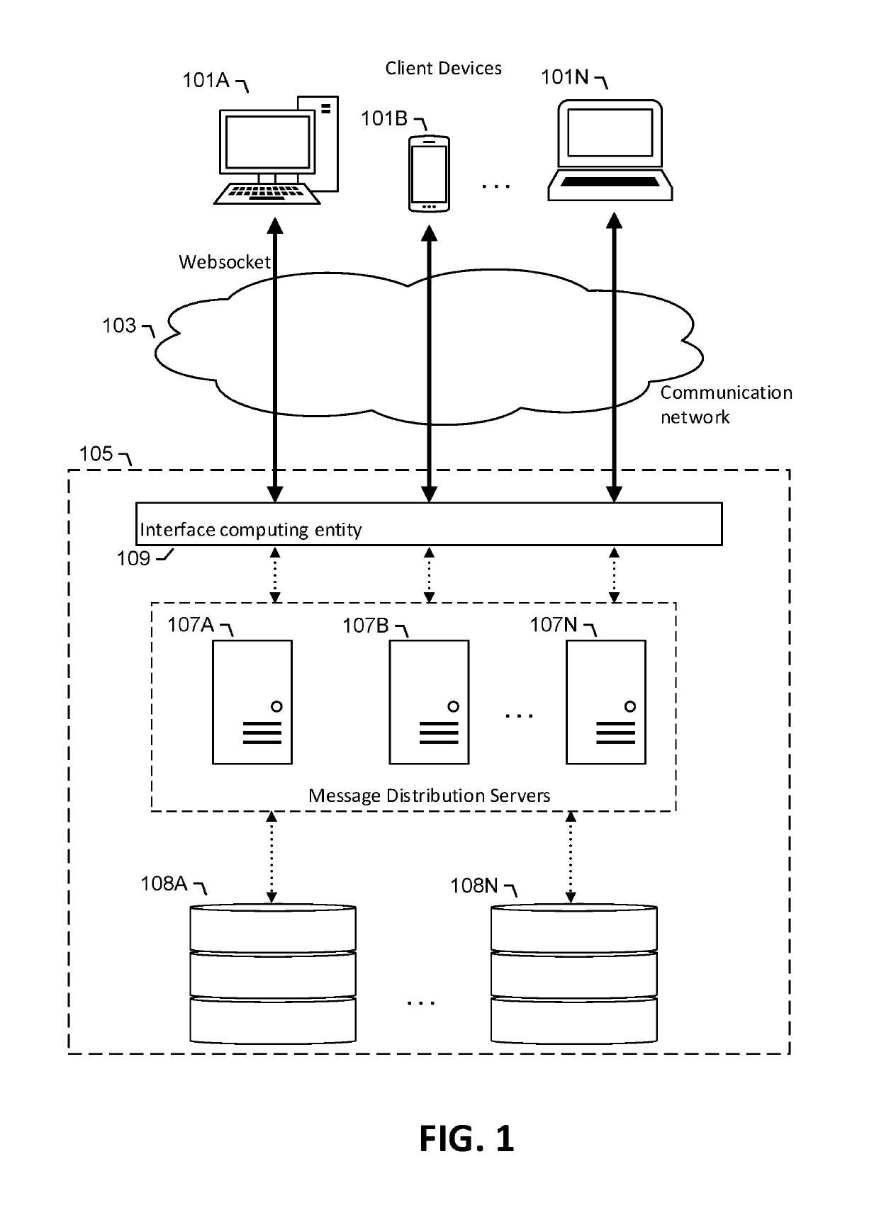Data storage architecture for an enterprise communication system