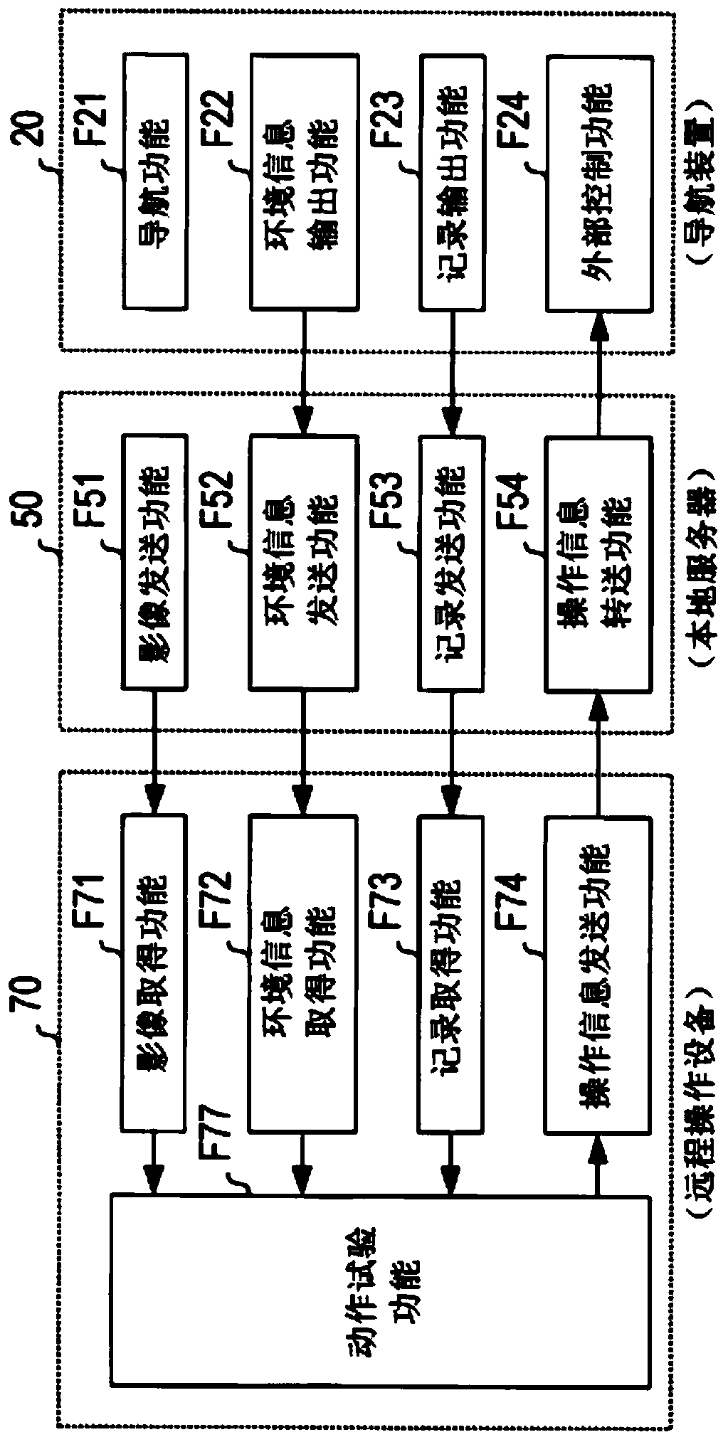 Information processing device and image processing system
