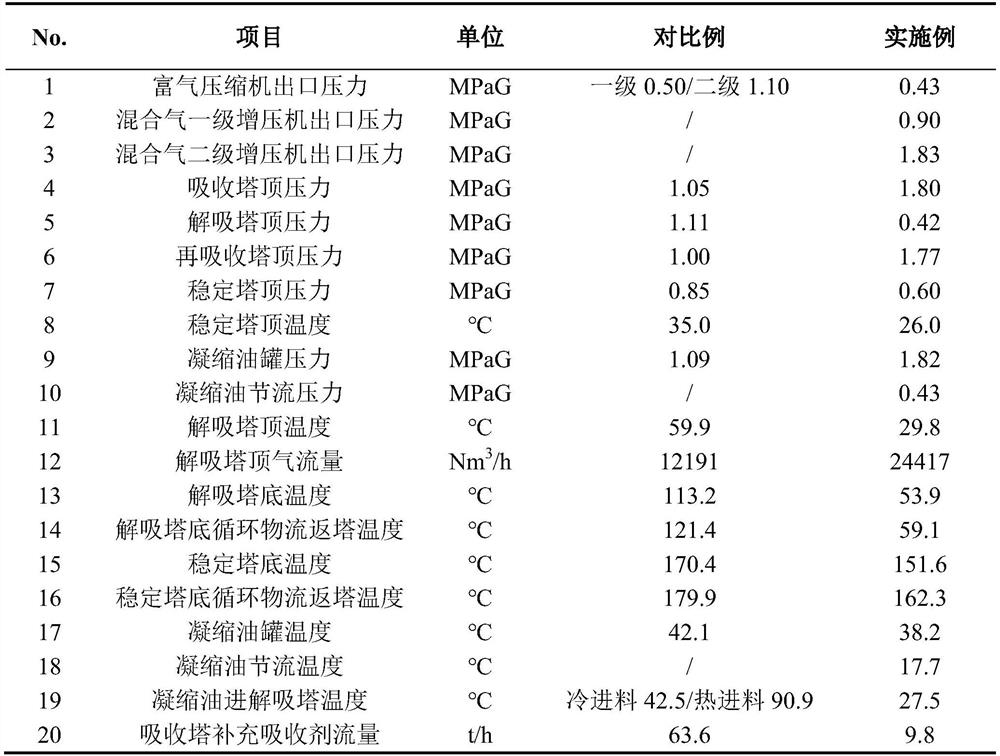 Process for reducing energy consumption of absorption and stabilization system in oil refining process