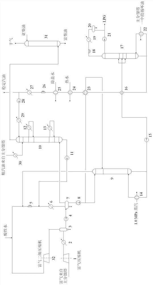 Process for reducing energy consumption of absorption and stabilization system in oil refining process