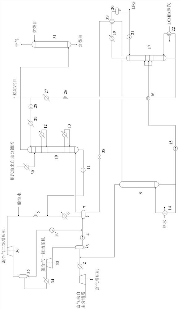 Process for reducing energy consumption of absorption and stabilization system in oil refining process