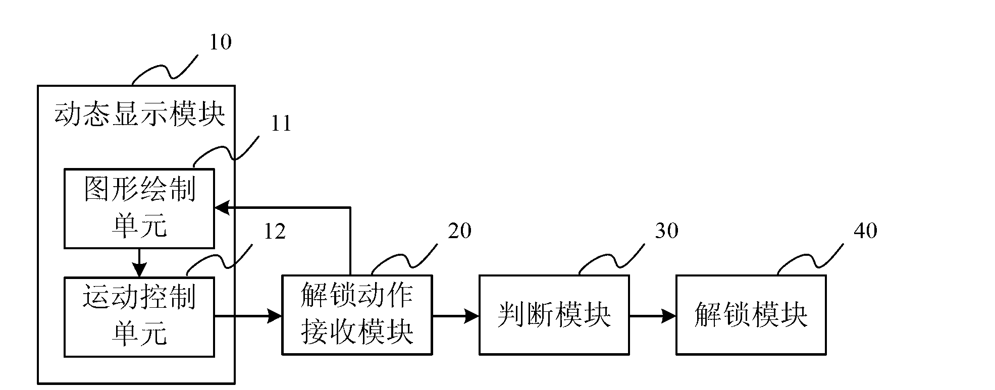 Unlocking method and device of touch screen and touch screen equipment