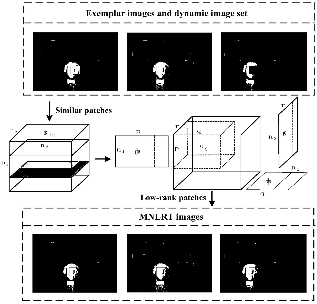 A compressed perceptual image reconstruction method based on multi-view images