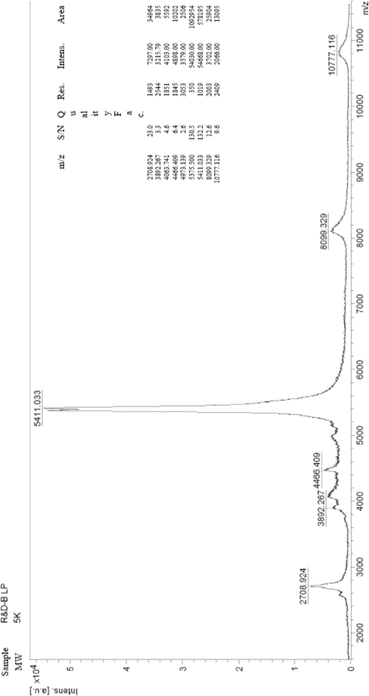 Method for solid-phase synthesis of gnrh castration vaccine