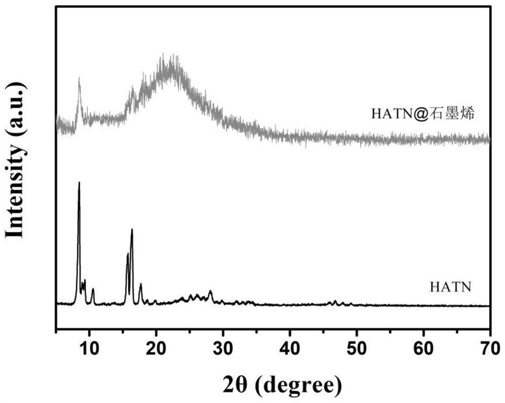 A kind of anticorrosion coating containing hatn@ graphene and preparation method thereof