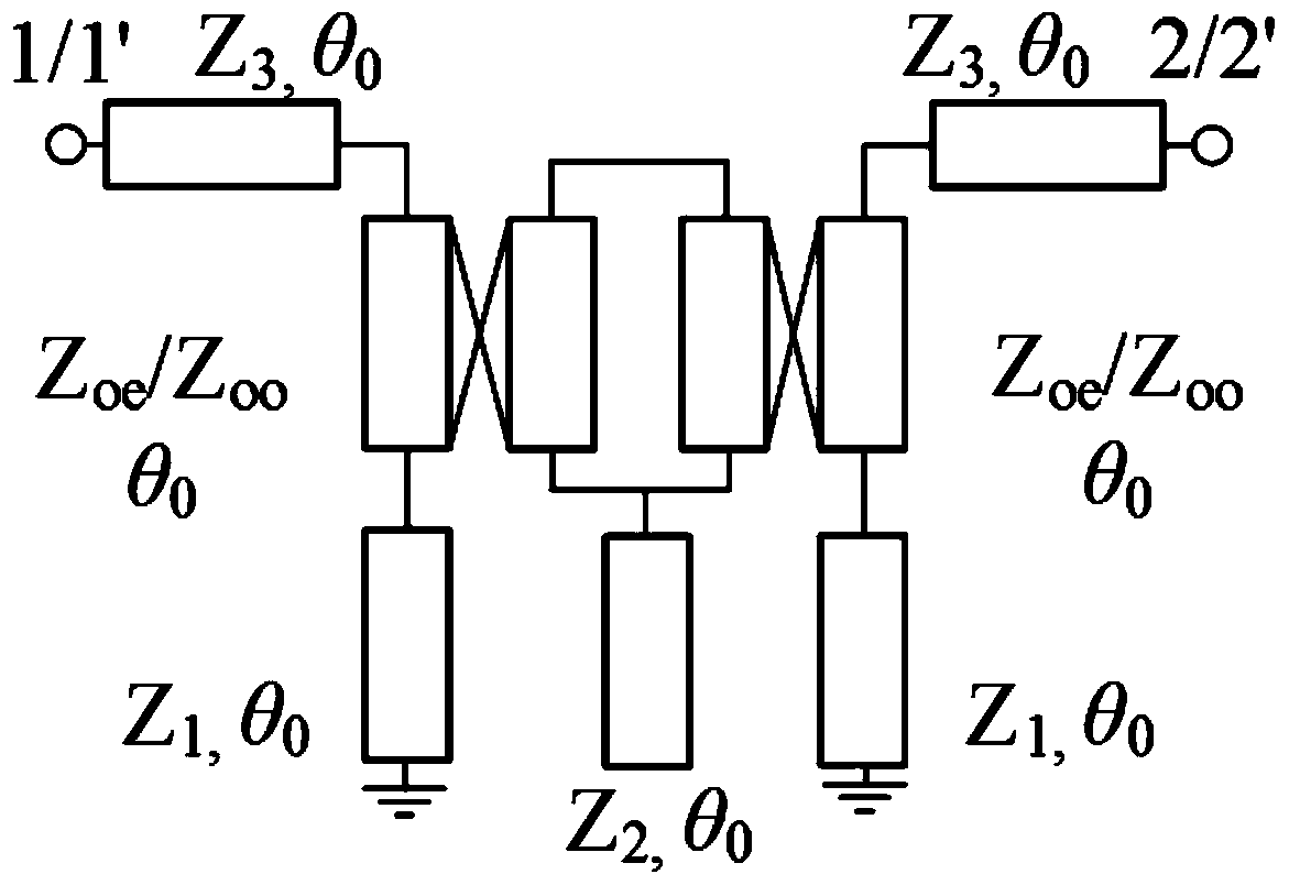 A Multi-transmission Zero Balanced Filter Loaded by Coupled Feeder