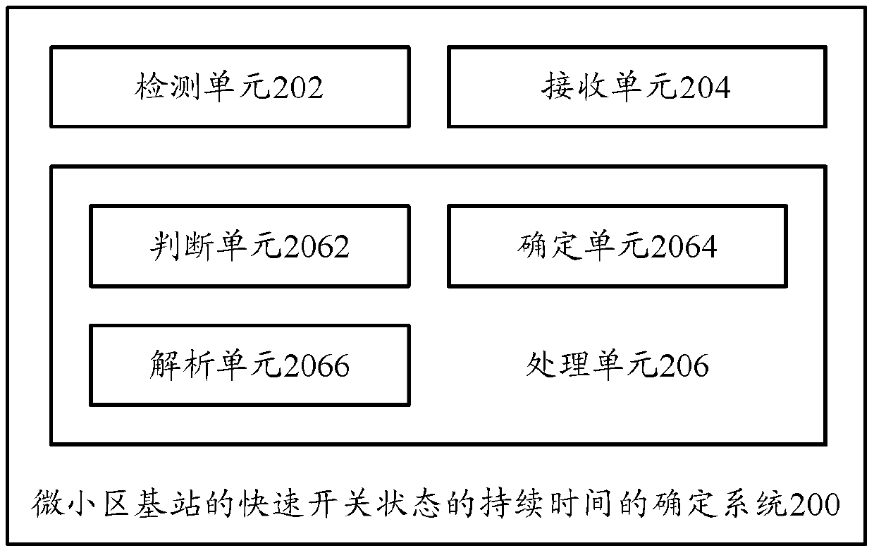 Method, system and terminal for determining duration of fast switching state