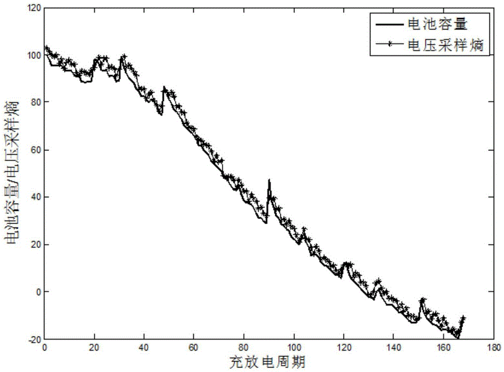 Lithium-ion battery remaining life prediction method with active model update strategy