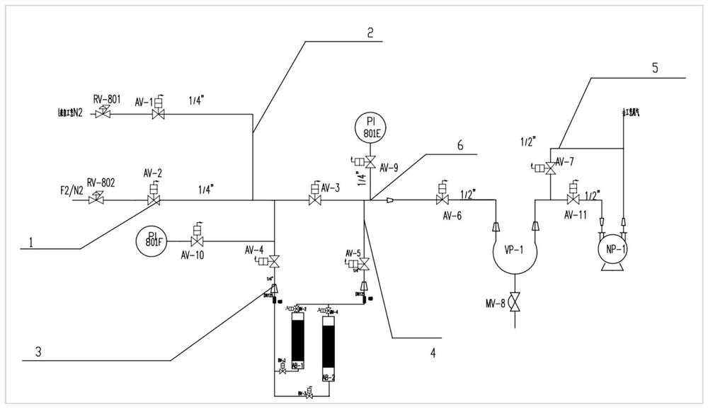 Method for automatically testing fluorine content in fluorine-nitrogen mixed gas