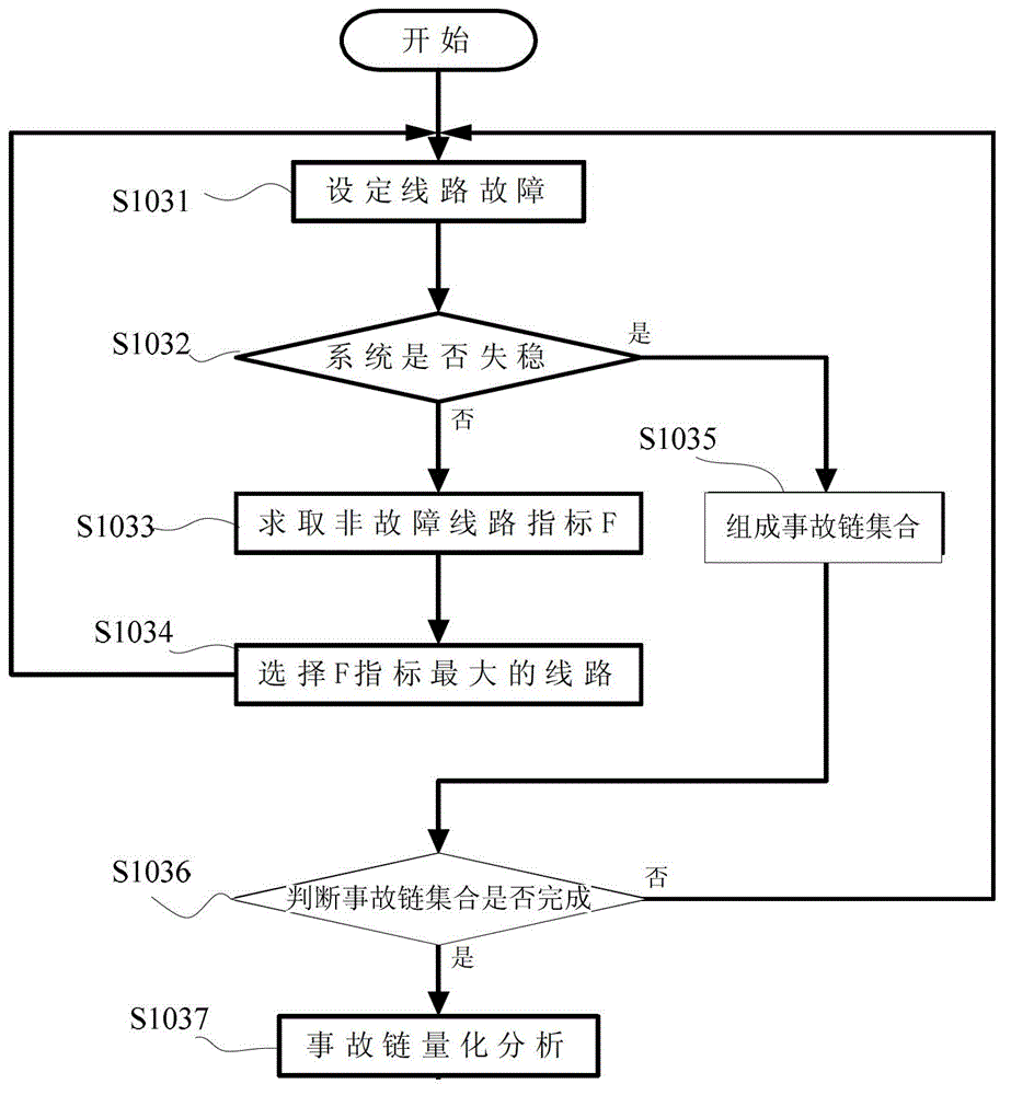 Electric power system protection and control method based on risk assessment
