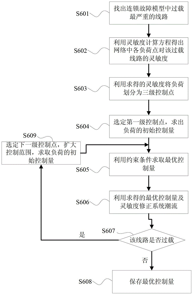 Electric power system protection and control method based on risk assessment
