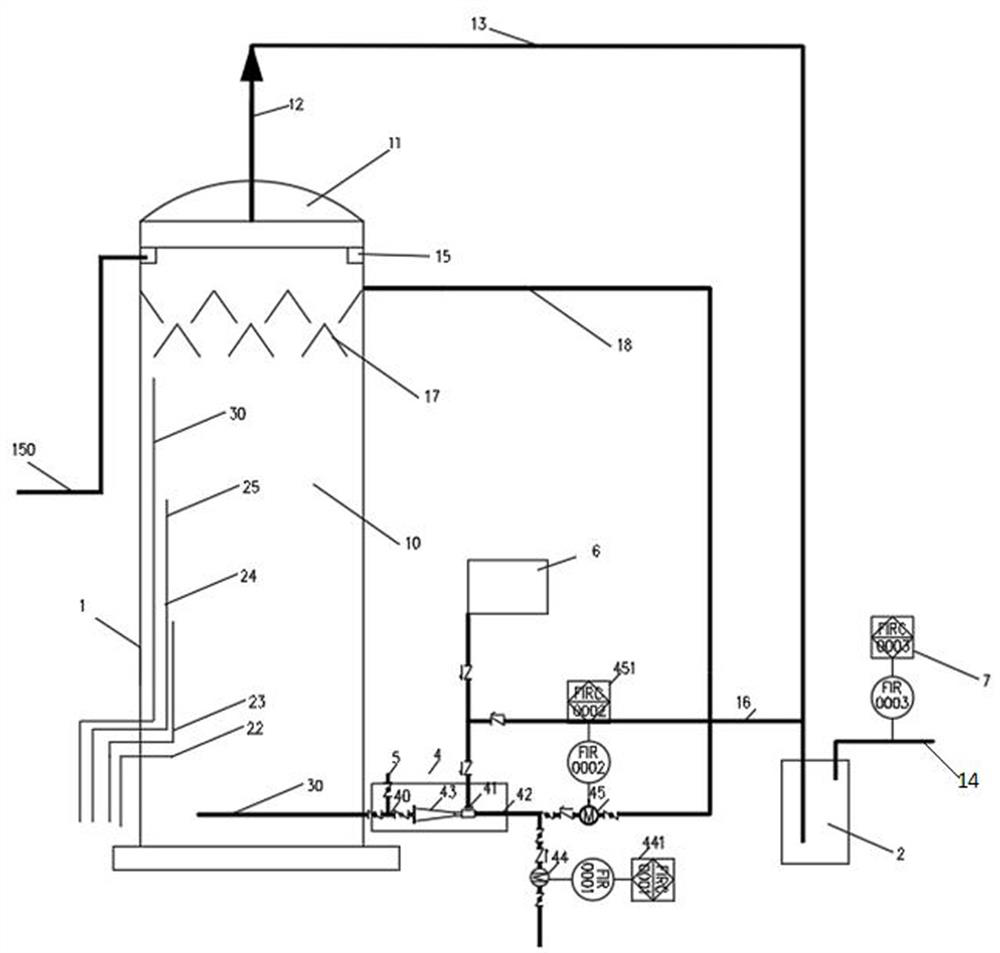 Internal circulation anaerobic reaction system with denitrification function