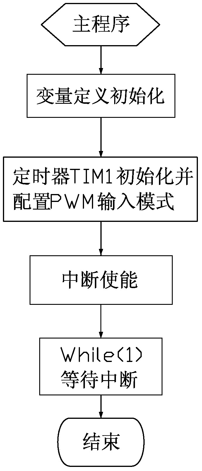 Low-voltage arc fault detection method and device