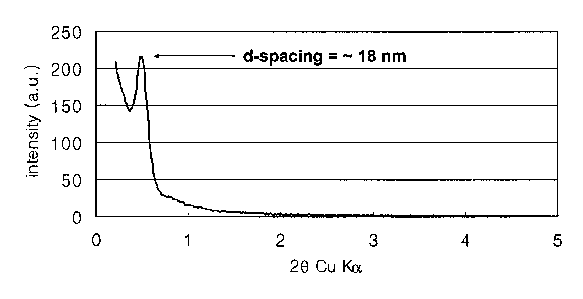 Carbon-metal composite material and process of preparing the same