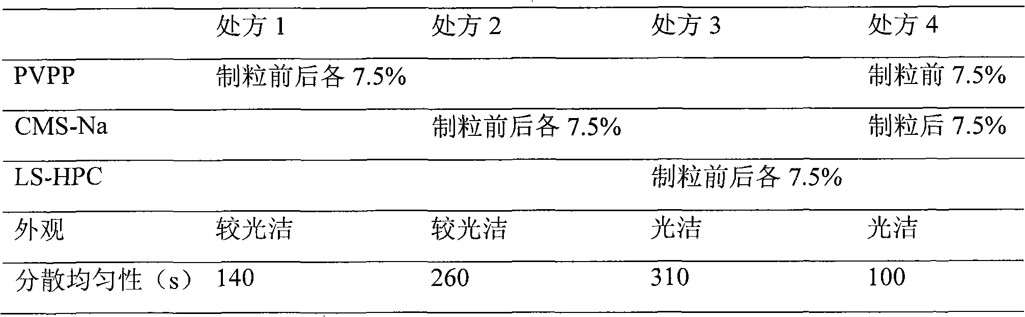 Troxipide dispersible tablet and preparation method thereof