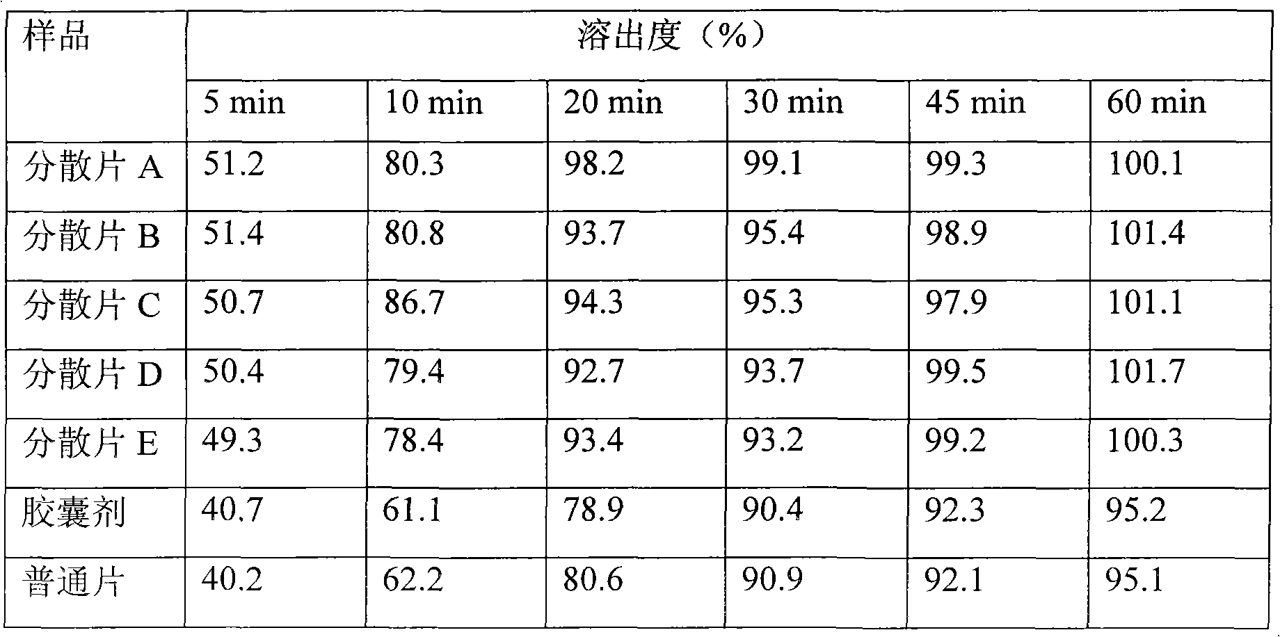 Troxipide dispersible tablet and preparation method thereof