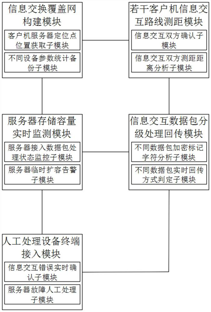 Information exchange and return system and method based on wireless communication