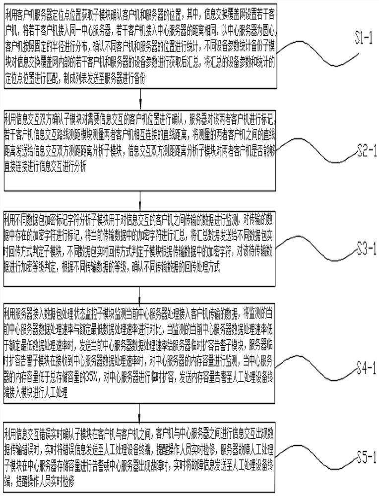 Information exchange and return system and method based on wireless communication