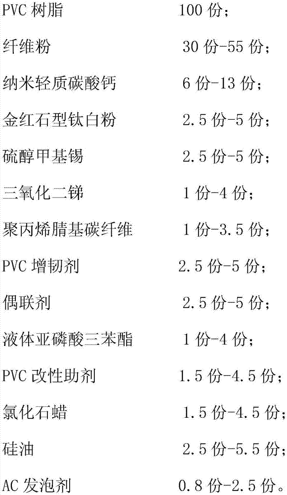 High-toughness flame-retardant foamed PVC wood-plastic board and preparation method thereof