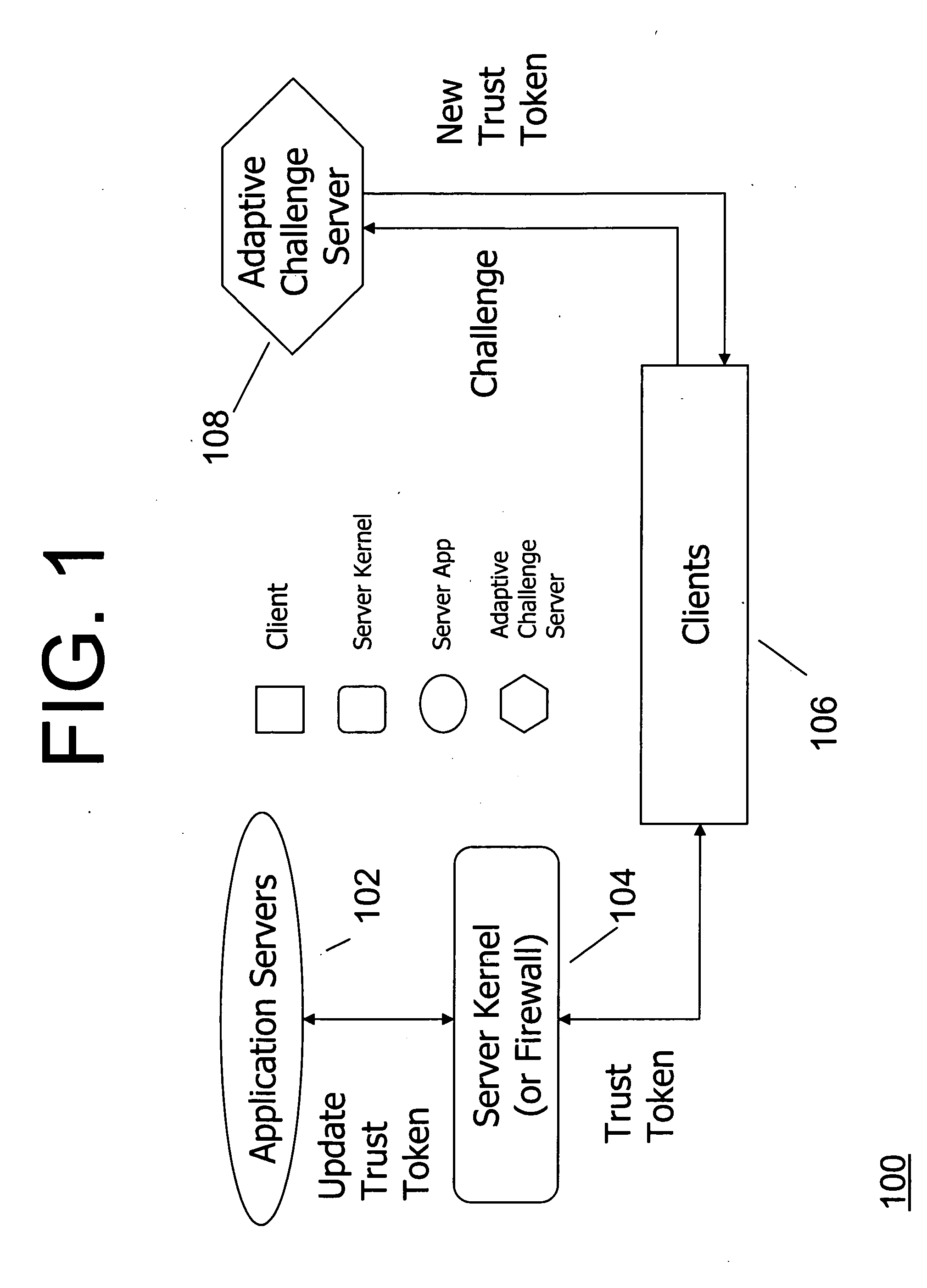 Method and system for protecting against denial of service attacks using trust, quality of service, personalization, and hide port messages