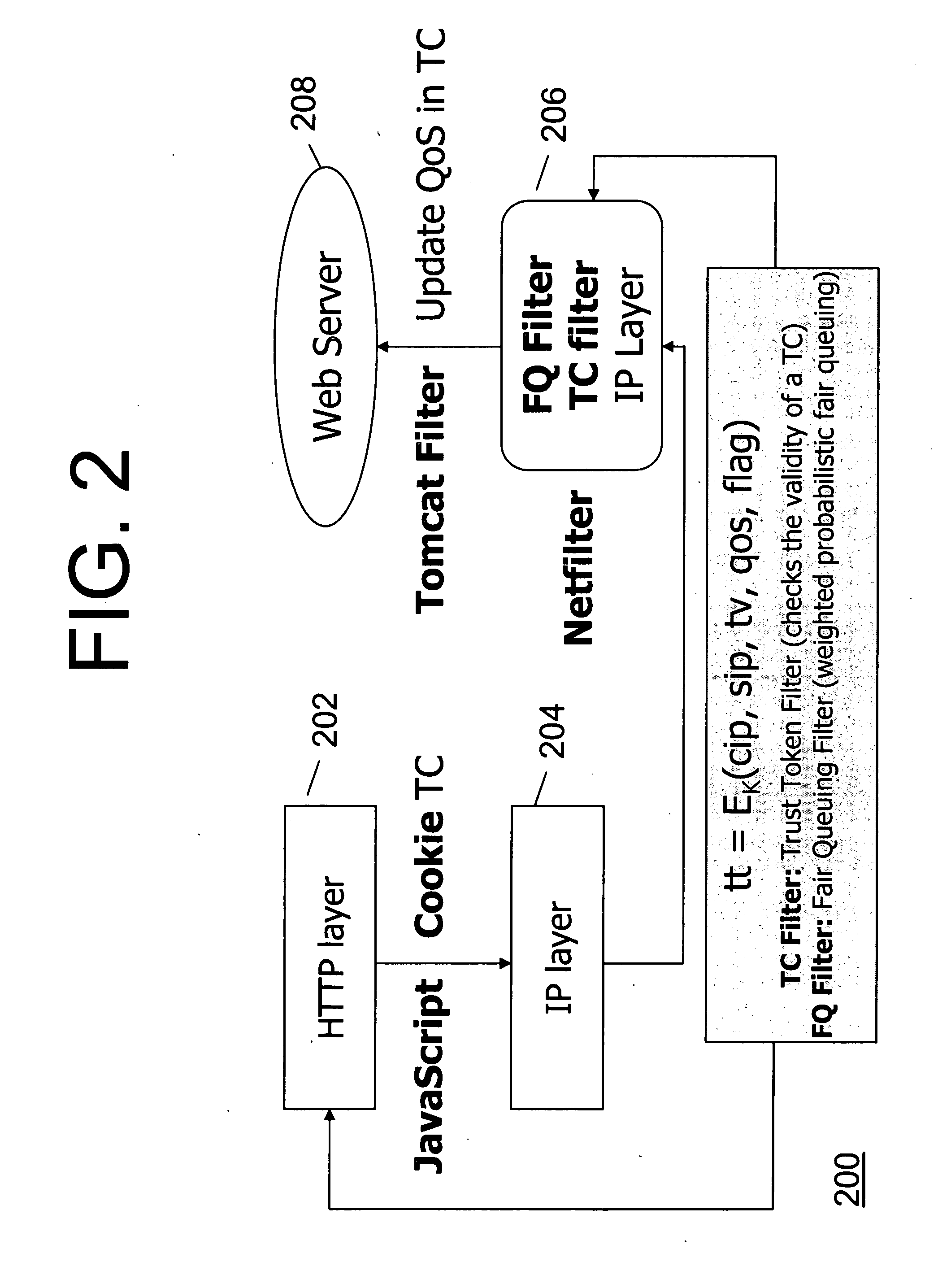 Method and system for protecting against denial of service attacks using trust, quality of service, personalization, and hide port messages