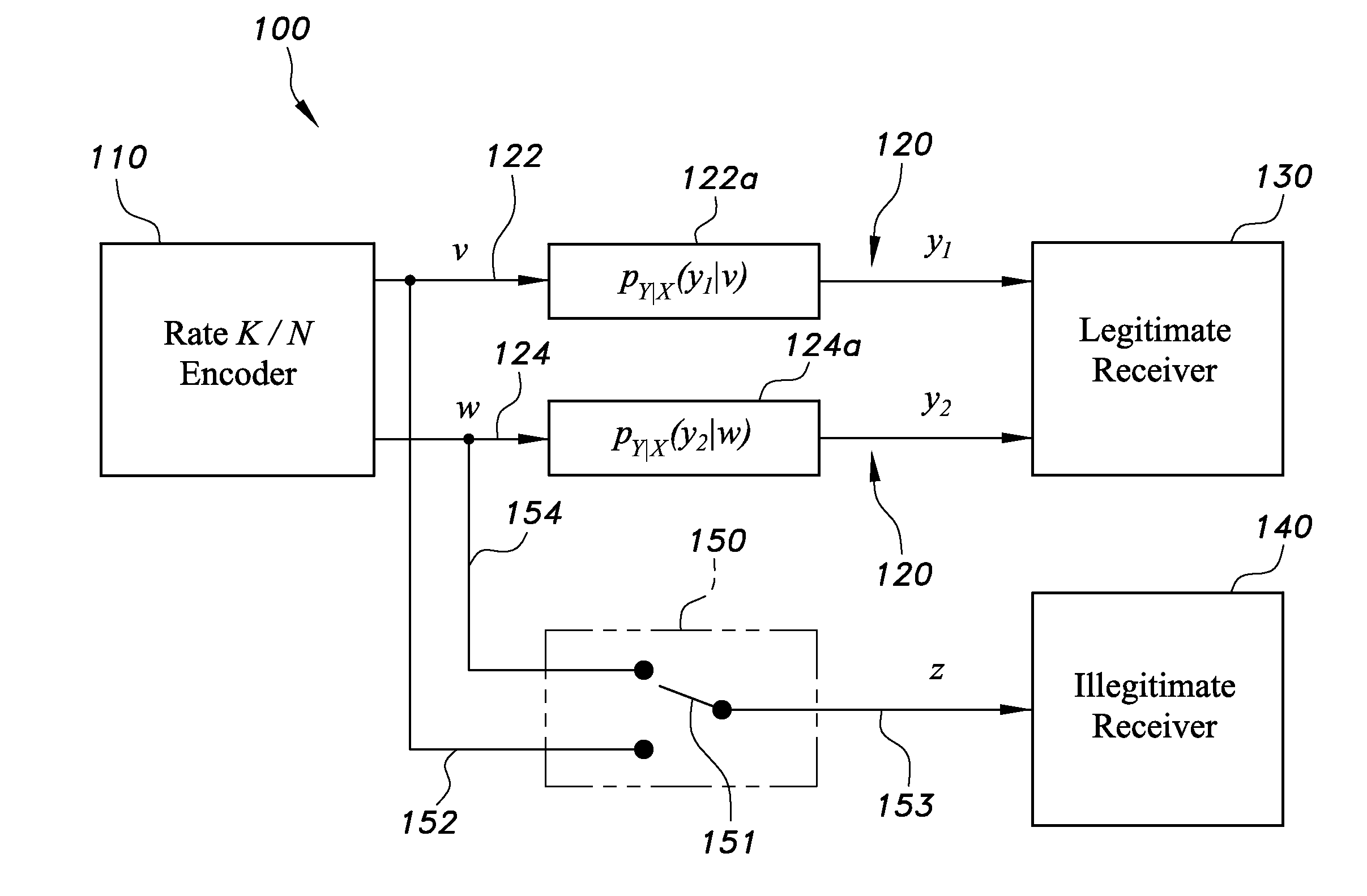 Apparatus and method for secure communication on a compound channel