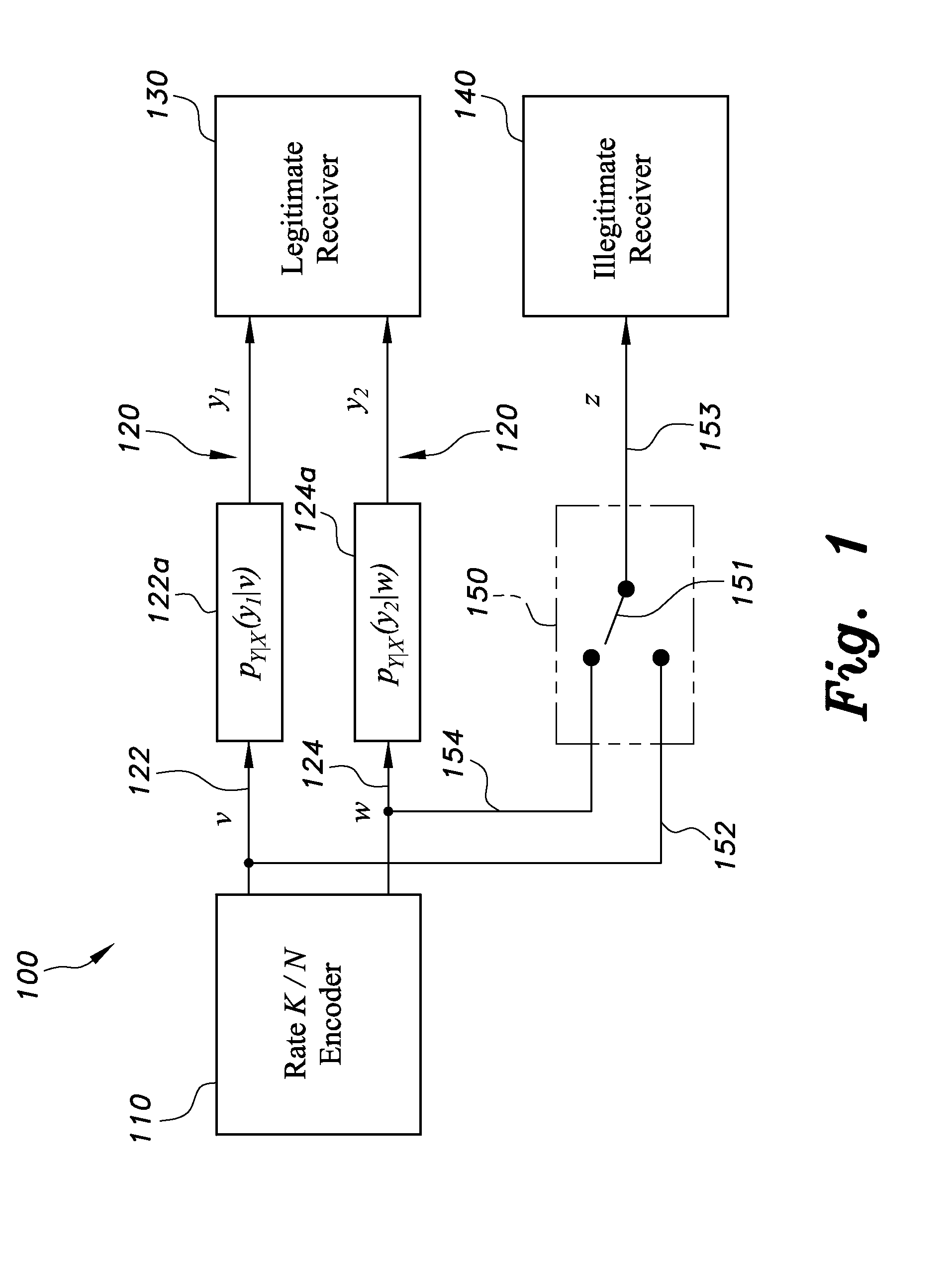Apparatus and method for secure communication on a compound channel