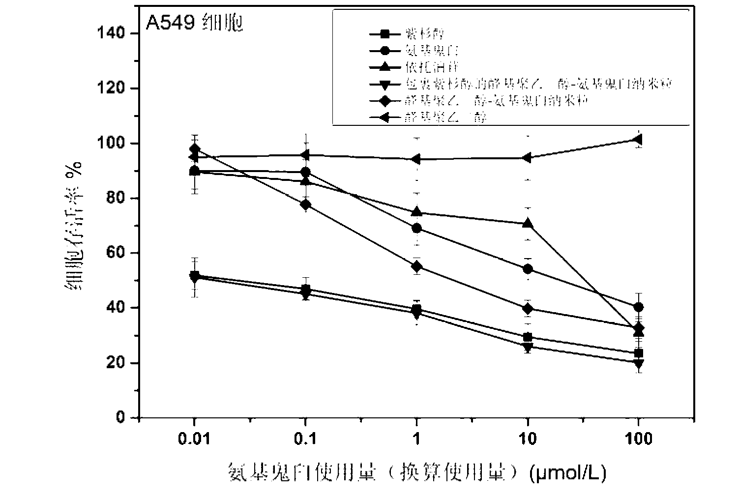 Podophyllotoxin nano prodrug with high drug loading capacity and preparation method and application thereof