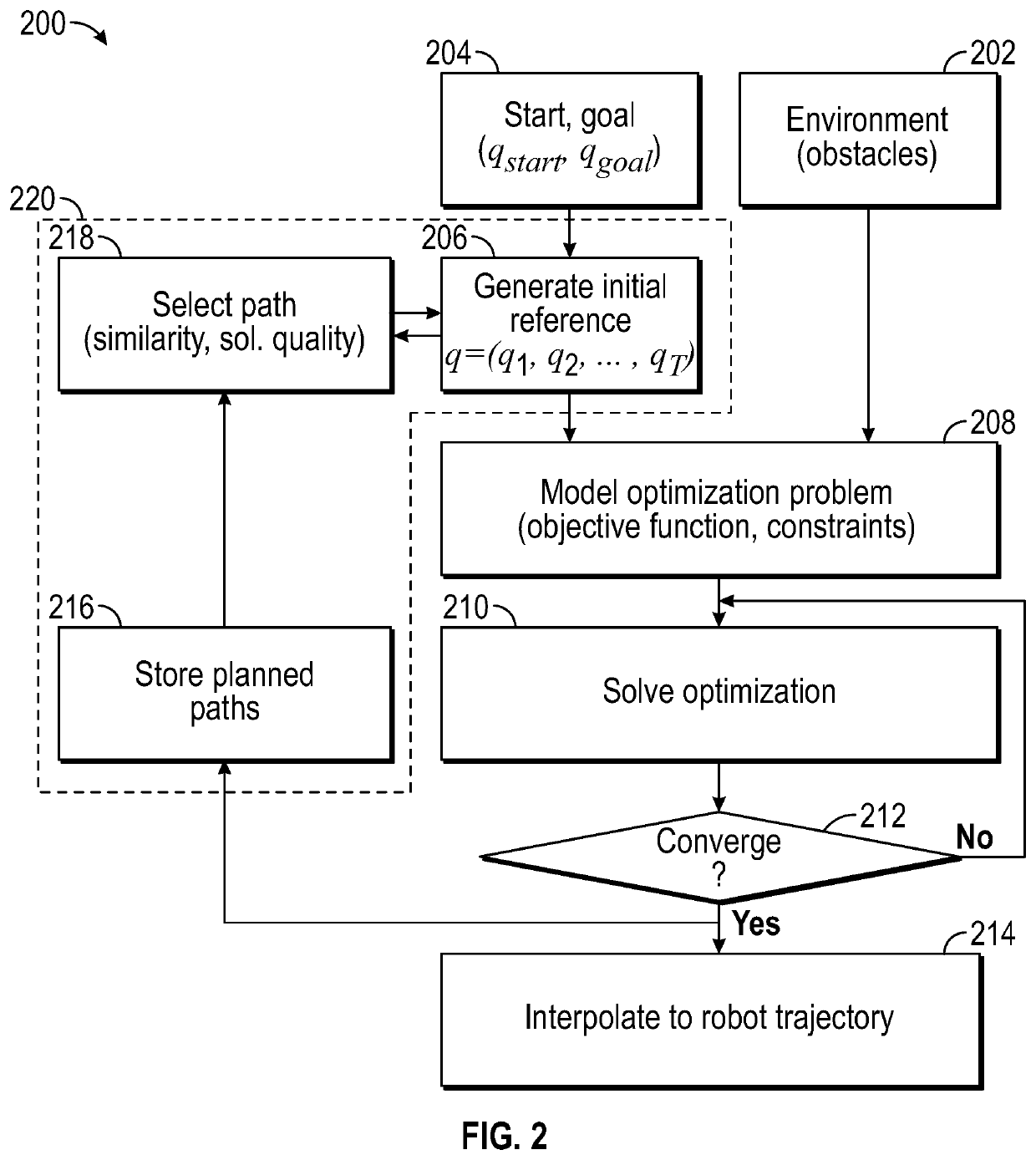 Initial reference generation for robot optimization motion planning