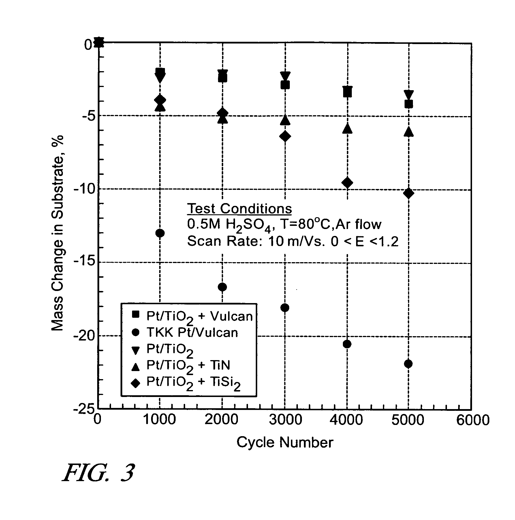 Conductive matrices for fuel cell electrodes