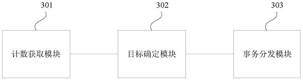 Transaction distribution method, device, device and storage medium