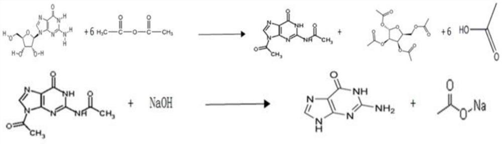 A kind of method utilizing guanosine to synthesize guanine