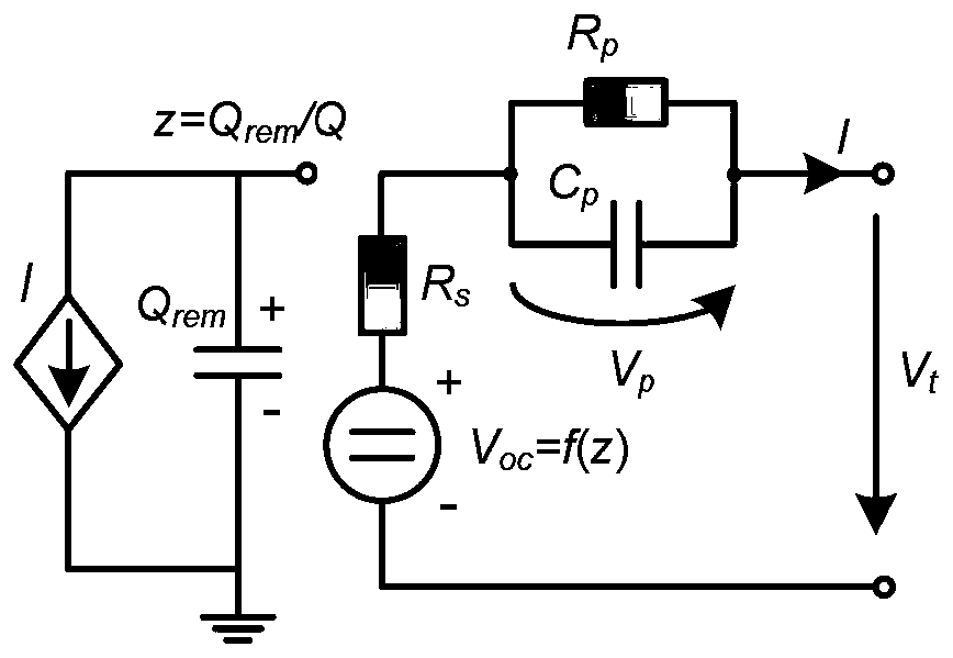 Anti-disturbance parameterization method for battery equivalent circuit model