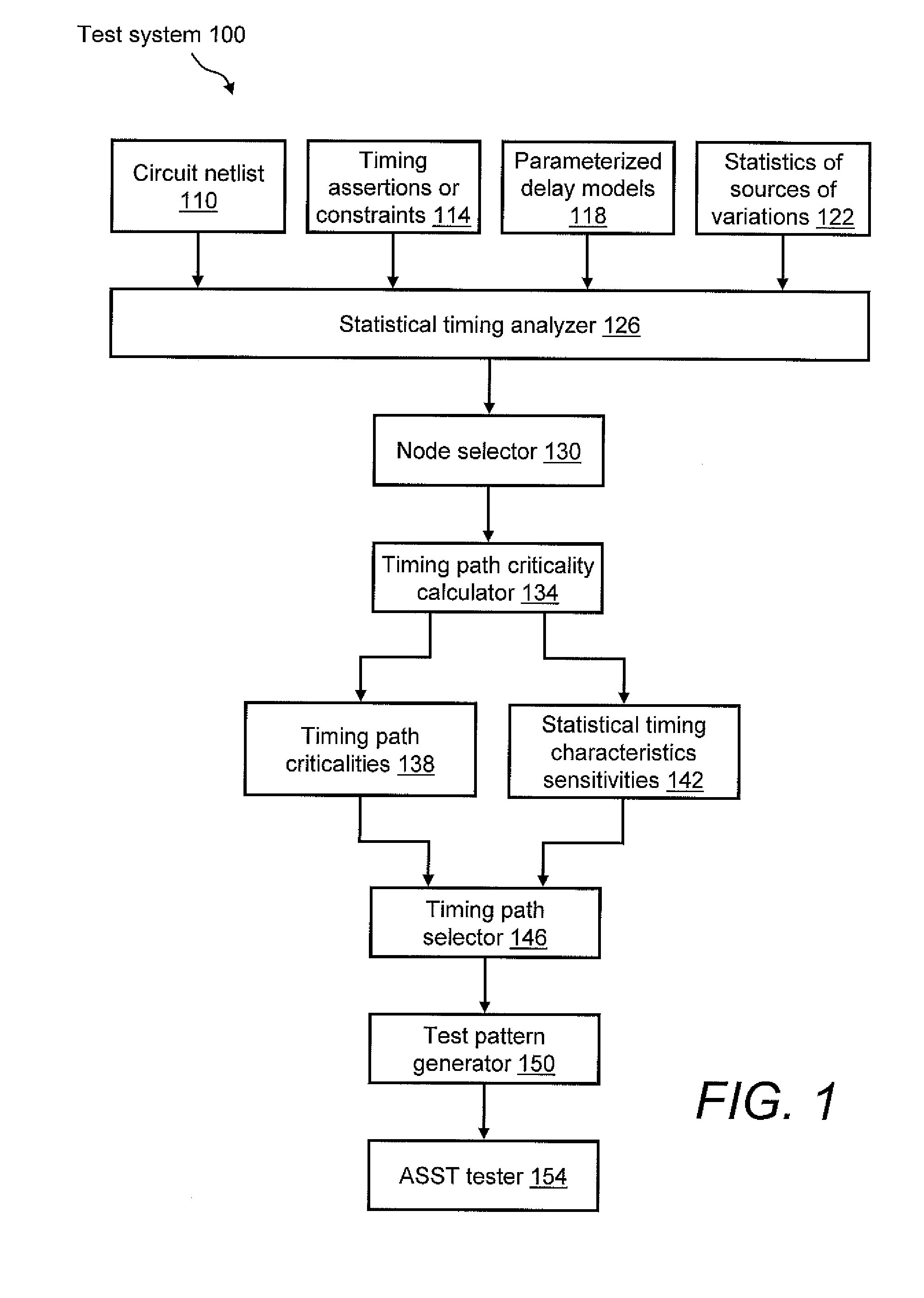System and method for generating at-speed structural tests to improve process and environmental parameter space coverage