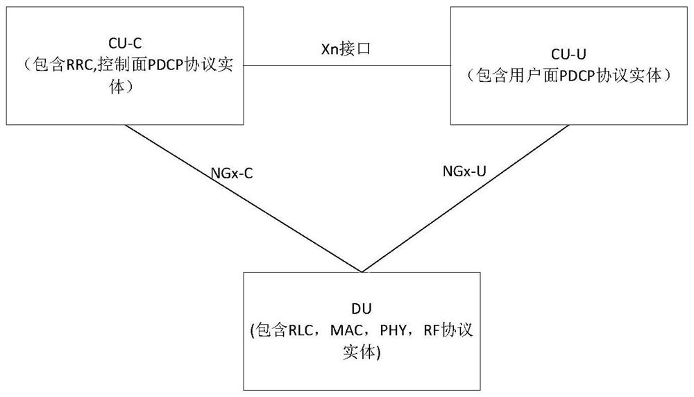 Entity configuration method, device and system, cu-u