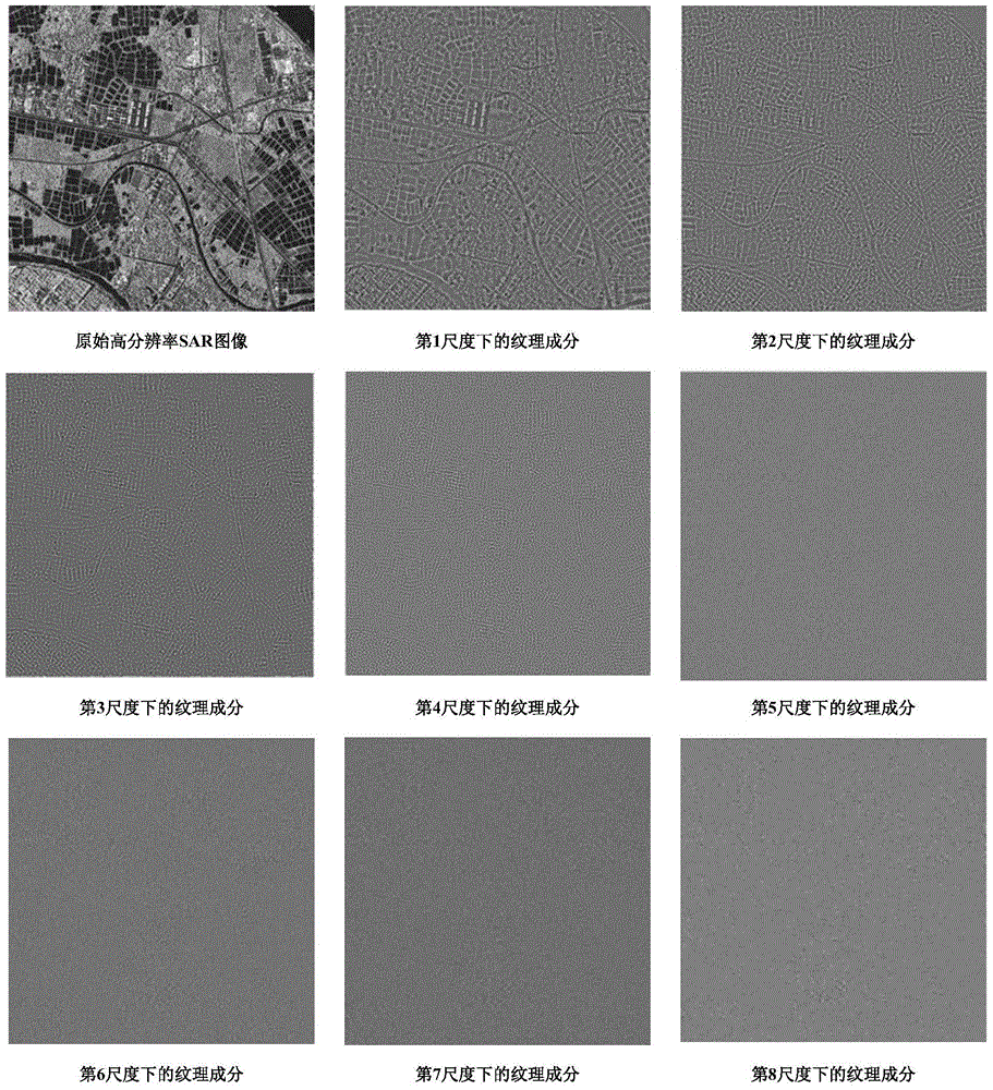 Remote sensing image fusion method based on multi-dimensional morphologic element analysis