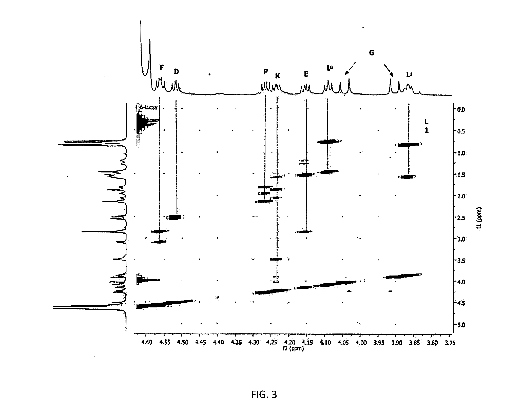 Immunomodulator metallopeptides (IMMPS) and compositions containing same