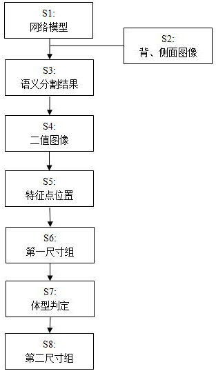 Three-dimensional measurement method of non-contact cheongsam customized human body based on deep learning