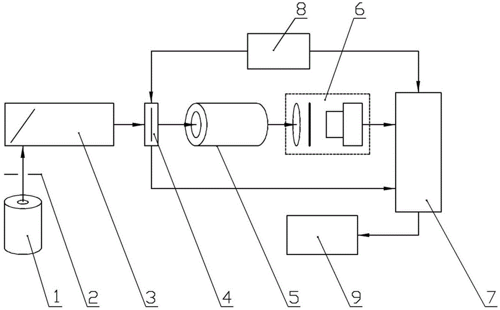 Laboratory testing method for atmospheric transmissivity of multi-band light radiation