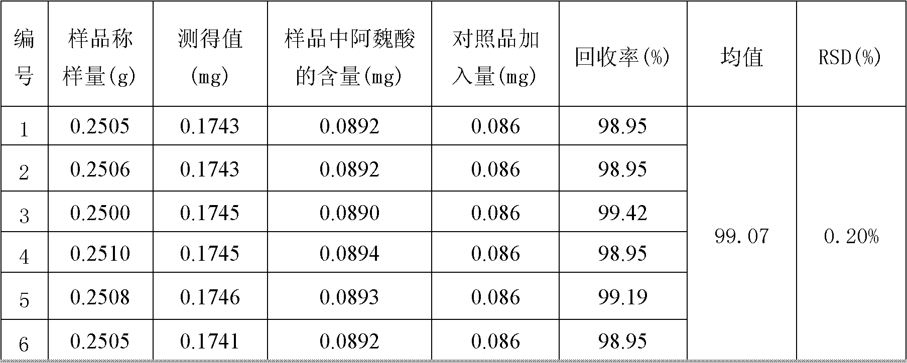 Detection method of Xueshuan Xinmaining capsule