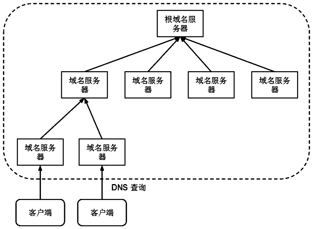 Network address mapping method, device and system