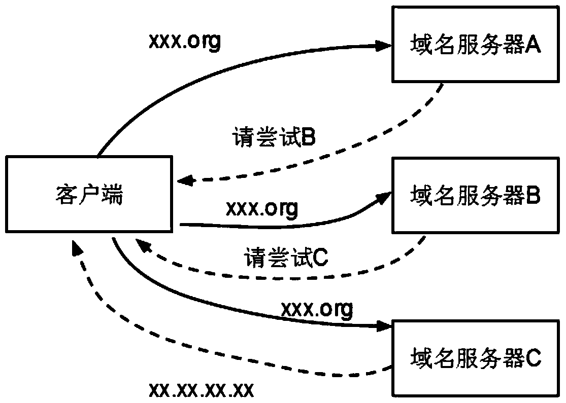 Network address mapping method, device and system