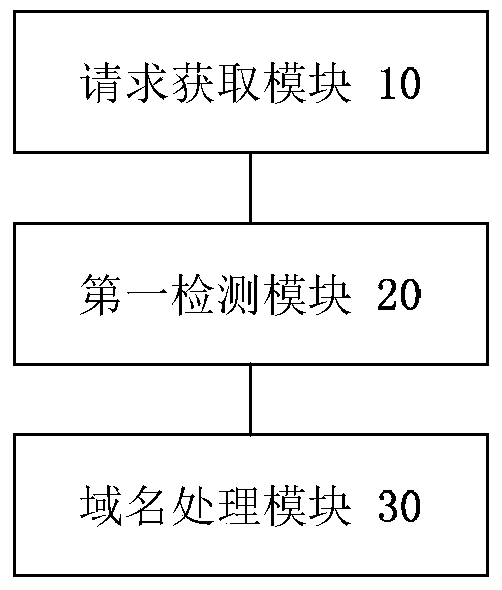 Network address mapping method, device and system