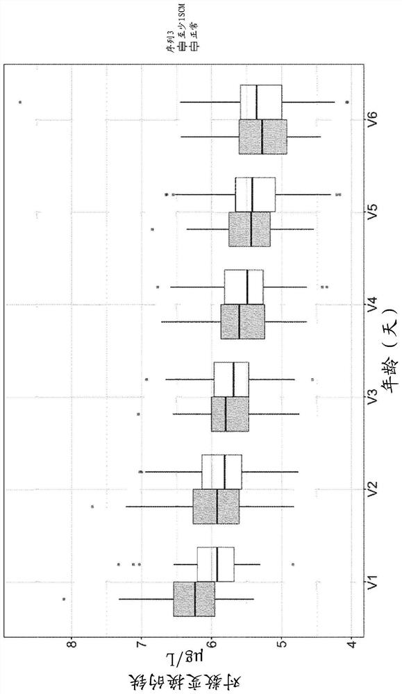 Compositions and methods with probiotics and N-3 fatty acids for preventing or treating mastitis