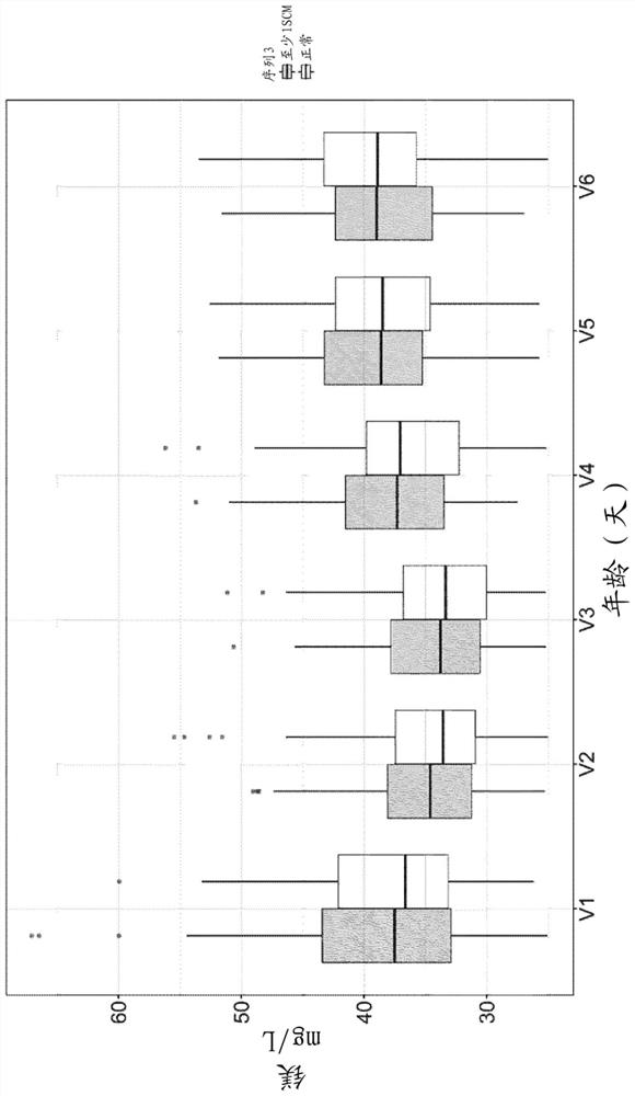 Compositions and methods with probiotics and N-3 fatty acids for preventing or treating mastitis